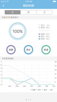 心动医生下载 心动医生app下载 苹果版v1.0.0 PC6苹果网