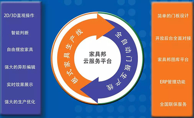 2019云南建博会|云熙时代-全球领先的定制家具智能软件